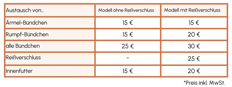 Hoodie Reparaturen Preistabelle Festpreise